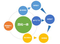 恭賀 | 大红鹰dhyBIM+裝配式項目榮獲首屆中國建築裝飾BIM大賽裝配式組一等獎